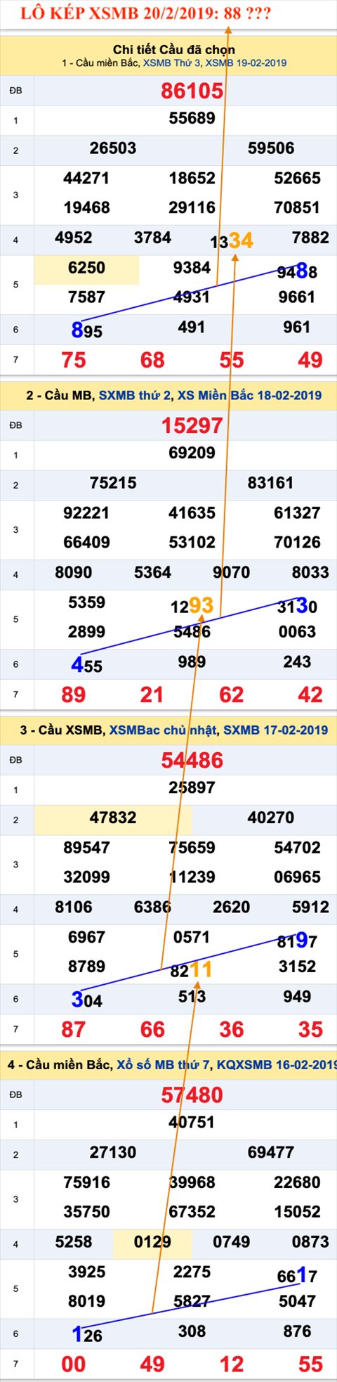 An so kep thu nhi - Lo kep XSMB 20-02-2019 An so kep thu nhi - Lo kep XSMB 20-02-2019
